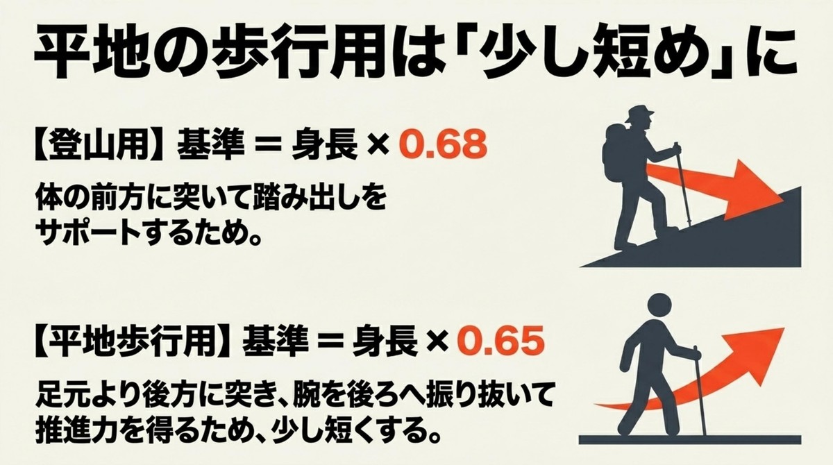 平地歩行は登山用より「少し短め」が正解 平地でのウォーキング用ポールの長さは少し短めにする理由