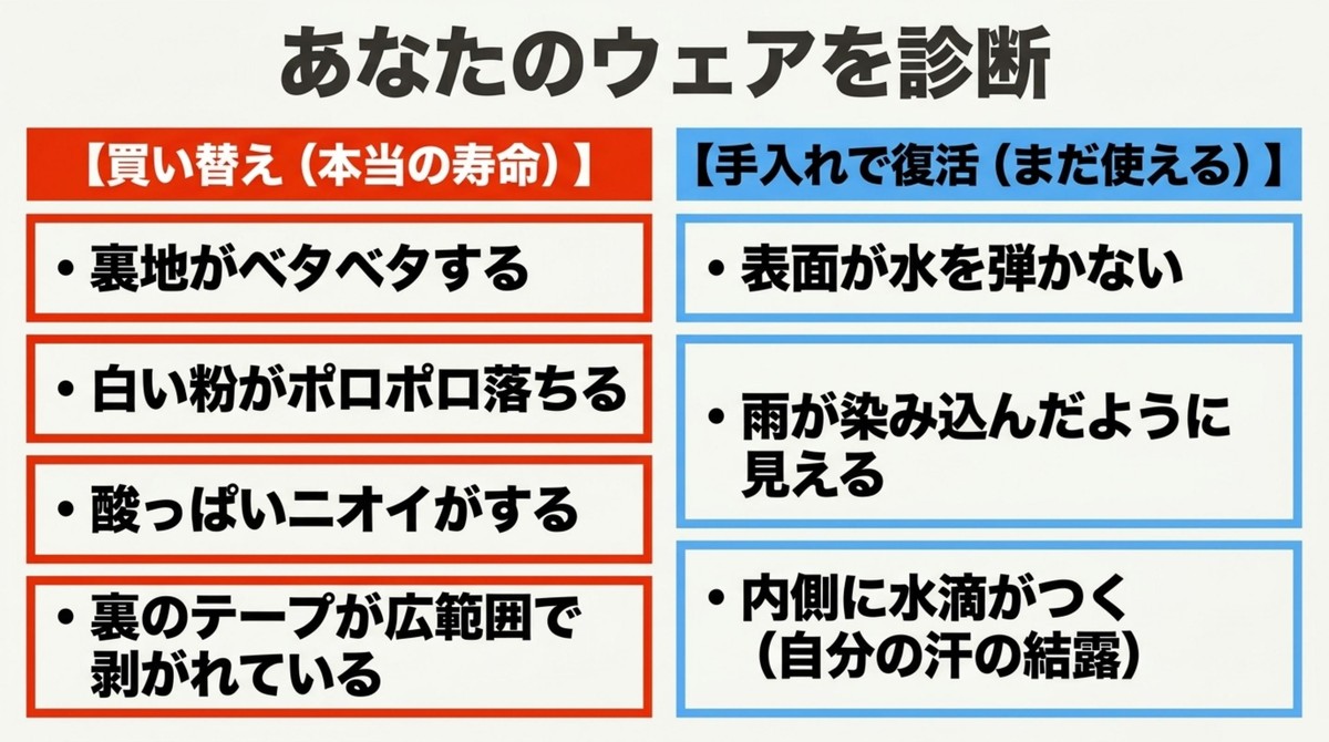 買い替えと手入れで復活する症状のチェックリスト