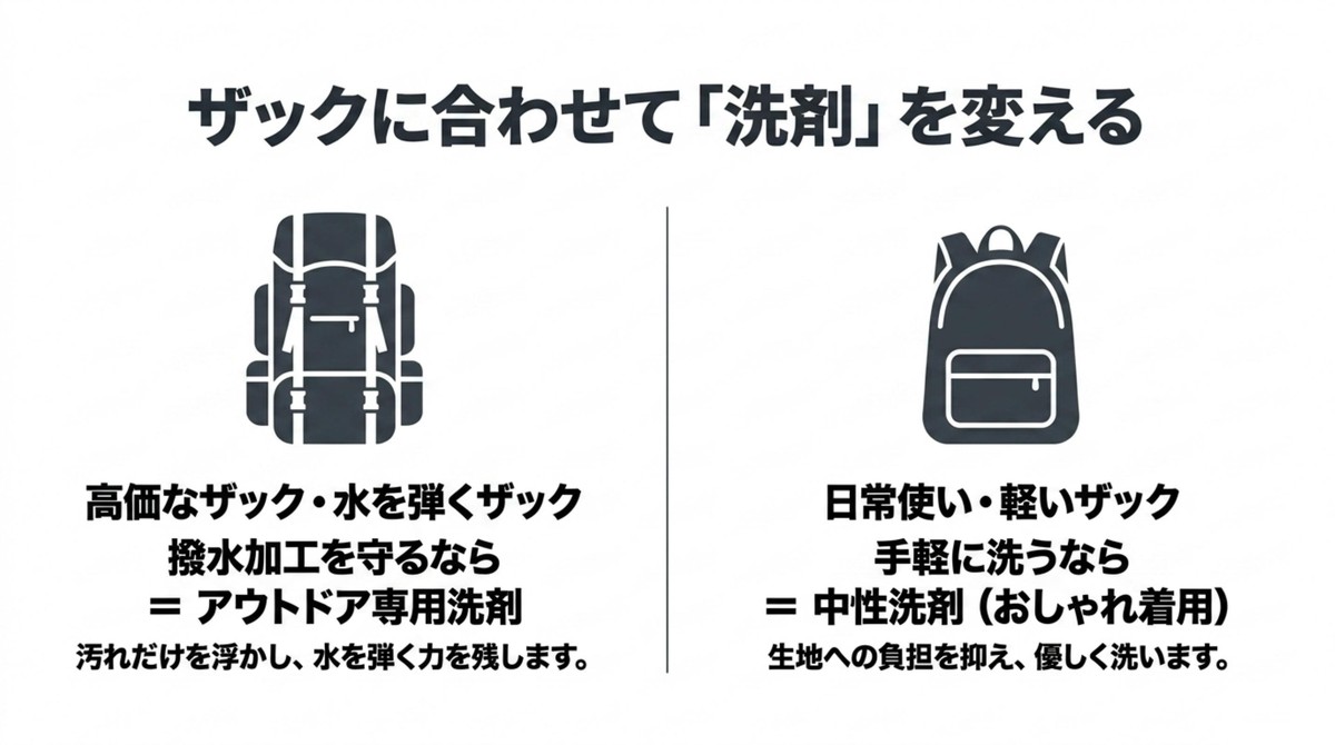ザックの種類に合わせた最適な洗剤の選び方 ザックの用途に合わせた洗剤の選び方
