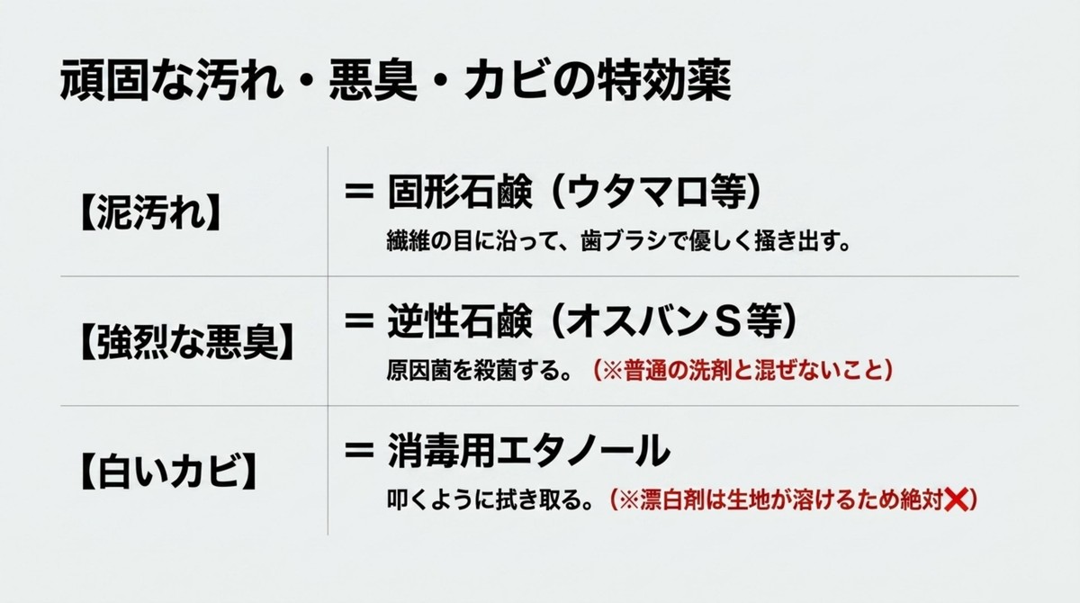 泥汚れ・悪臭・カビを撃退するピンポイント対処法 頑固な汚れ、悪臭、カビに対する特効薬