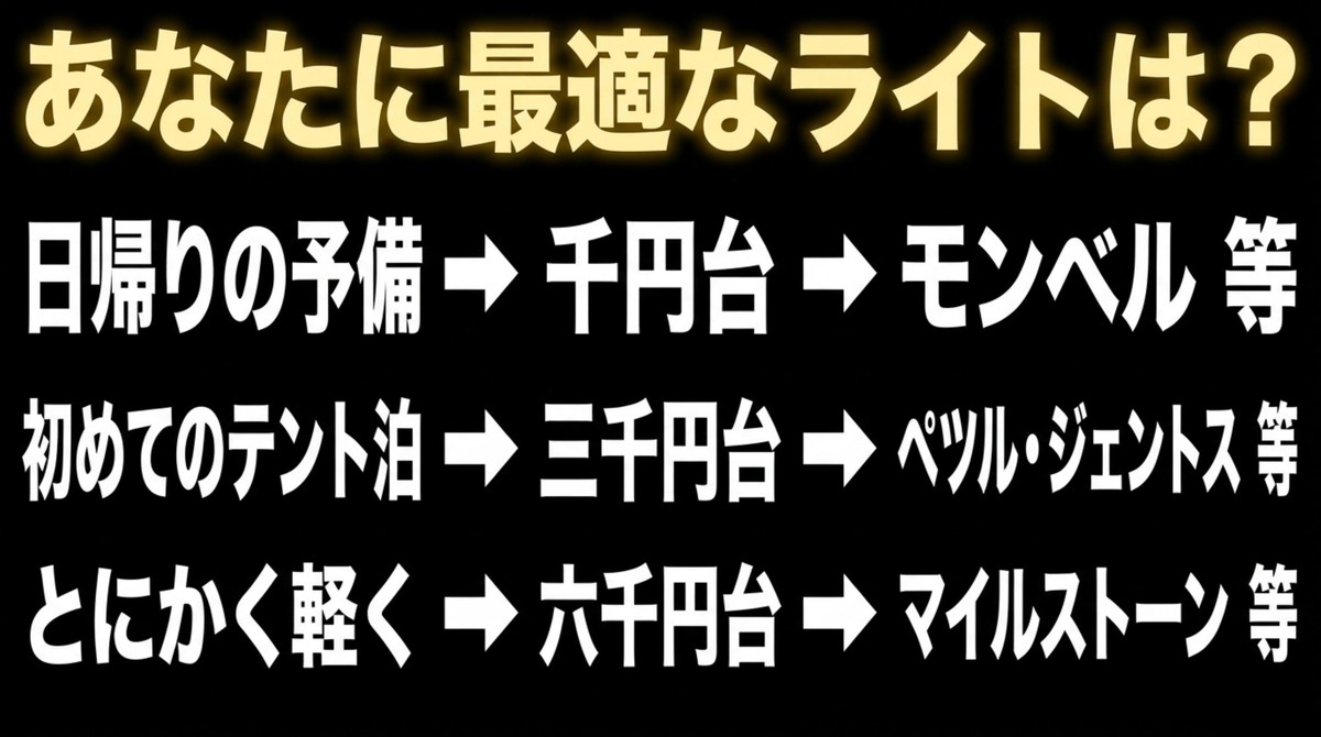 スタイル別・おすすめヘッドライトまとめ 日帰りの予備、初めてのテント泊、とにかく軽くなどスタイルに合わせた最適なライトのまとめ