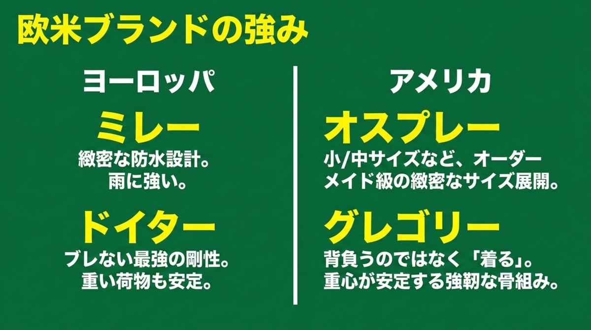 ミレー、ドイター、オスプレー、グレゴリーなど欧米ブランドの強みと特徴