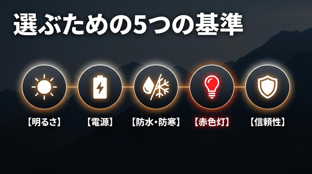 ヘッドライト選びで外せない5つのポイント ヘッドライトを選ぶための5つの基準(明るさ、電源、防水・防寒、赤色灯、信頼性)