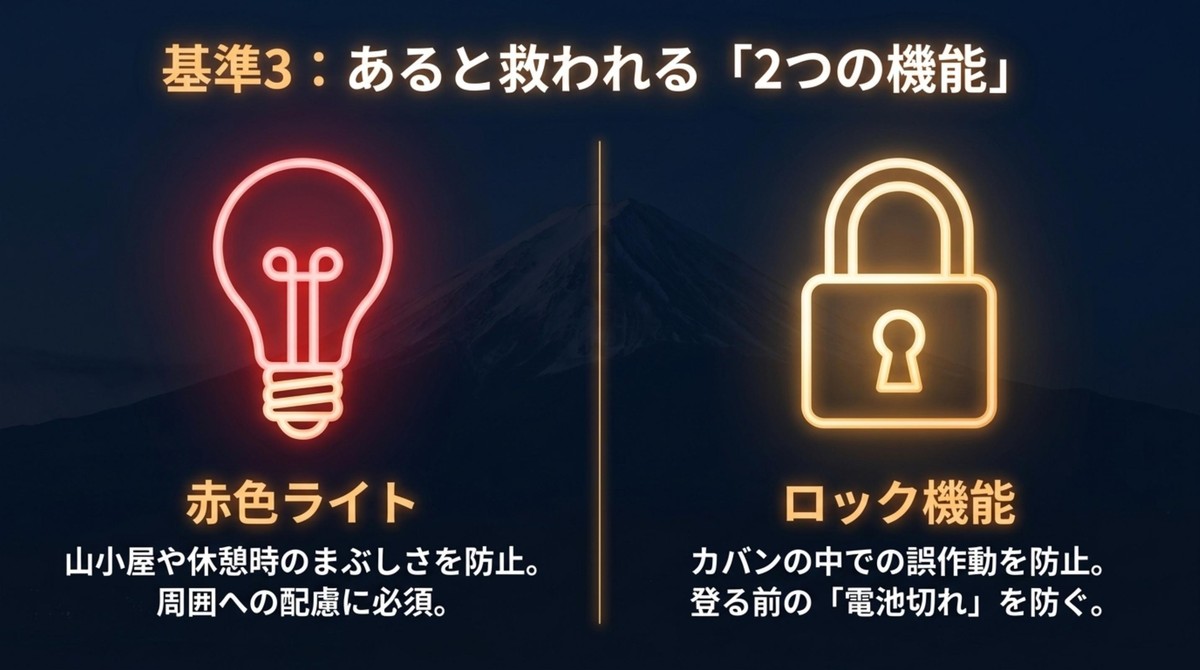 赤色ライトとロック機能で夜間登山の不安を減らす 赤色ライトとロック機能があると、山小屋でのまぶしさ対策やザック内での誤作動防止に役立つことを示したスライド