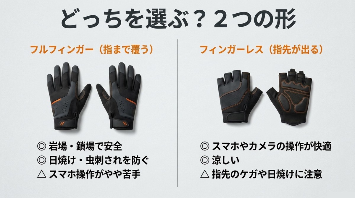フルフィンガーとフィンガーレスの使い分け フルフィンガーとフィンガーレスの違いを岩場やスマホ操作の観点で比較したスライド