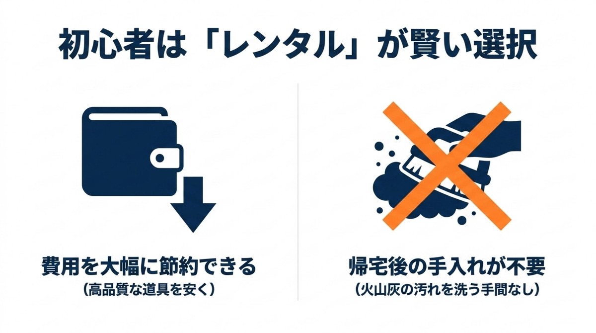 富士登山初心者はリュックをレンタルすると費用と帰宅後の手入れを抑えられることを示した図