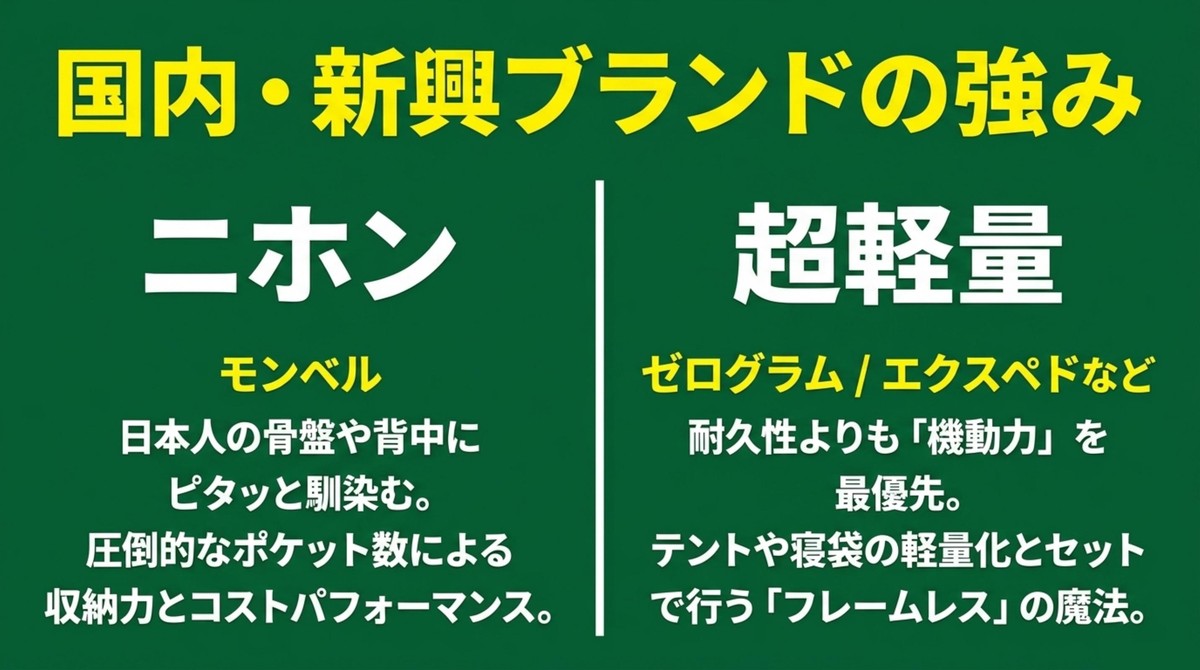 モンベルなどの日本国内ブランドや超軽量ULブランドの強み
