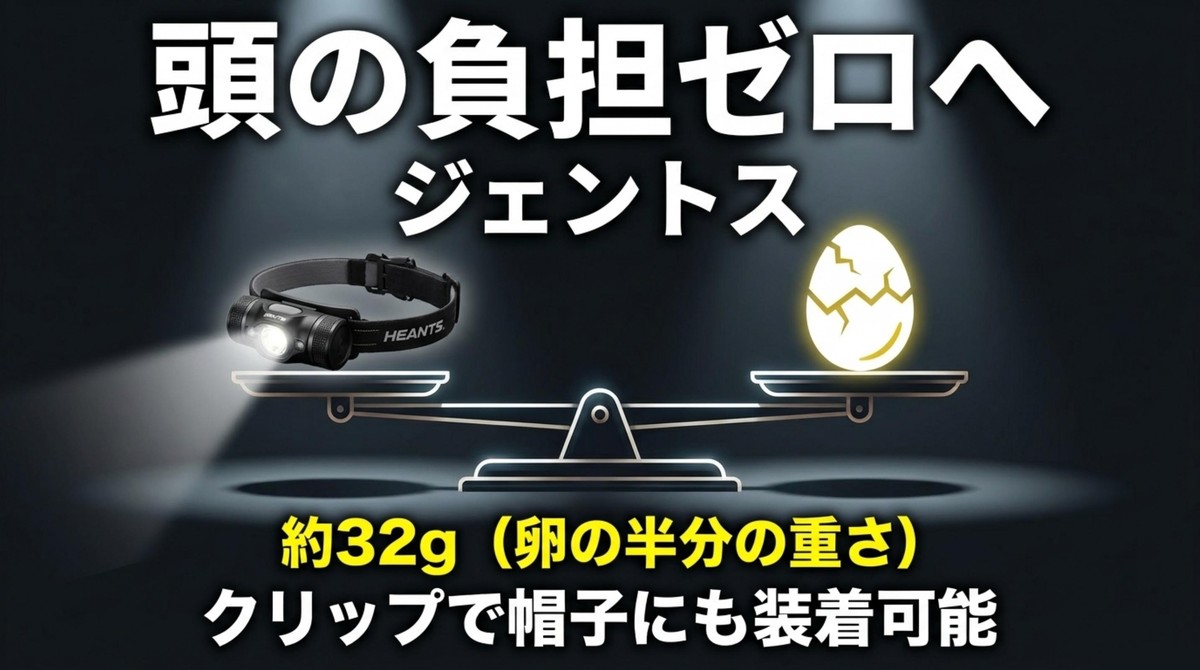 防水規格IPX7を備え水に落としても安心なコンテックのタフ仕様[cite: 1]