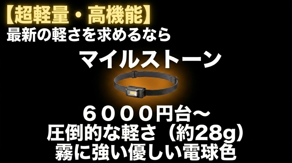 ULハイカーに人気!マイルストーン 超軽量・高機能を求めるならマイルストーンの6000円台〜のヘッドライト。圧倒的な軽さと霧に強い電球色
