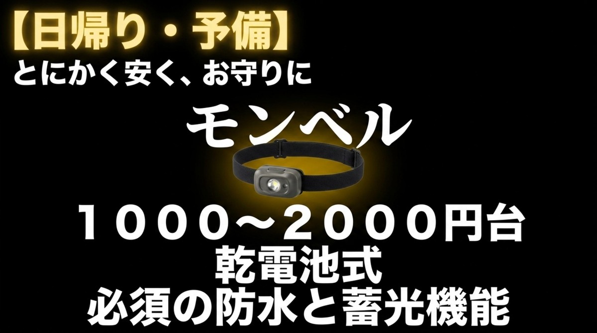 コスパ最強!モンベルのエントリー機 日帰りや予備におすすめのモンベルの1000〜2000円台の乾電池式ヘッドライト