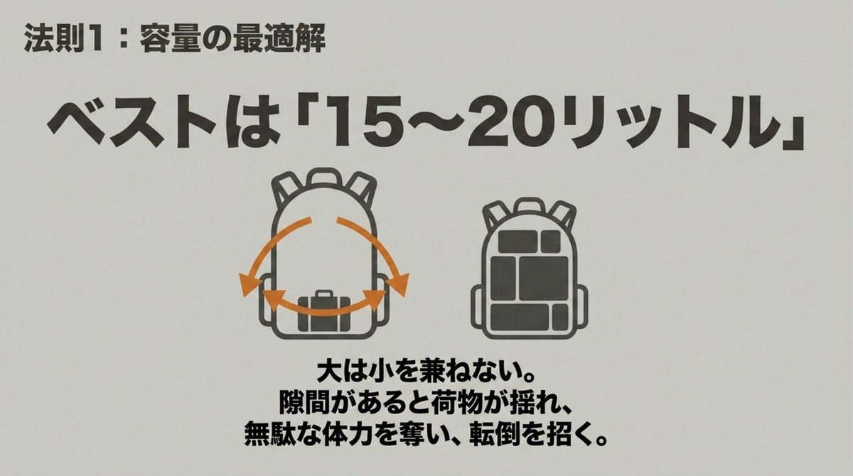 容量選びの絶対法則:大は小を兼ねない 日帰り登山に最適なザック容量は15〜20リットル