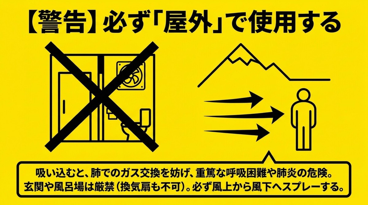 【警告】防水スプレーは必ず「屋外」で使用する 換気扇を回した風呂場や室内、玄関などでの防水スプレー使用を禁止する警告イラスト