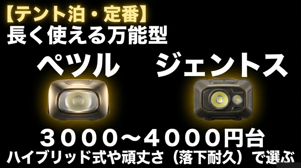 テント泊の定番!長く使える万能モデル テント泊におすすめのペツルやジェントスの3000〜4000円台の万能型ヘッドライト