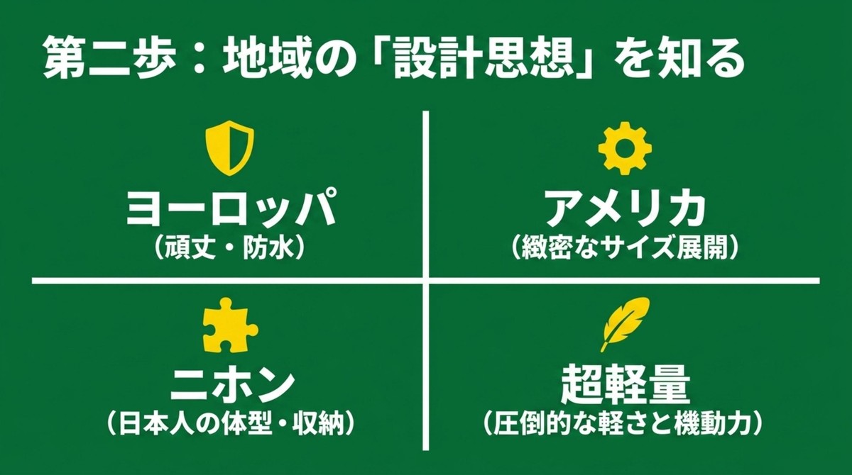 ヨーロッパ、日本、アメリカ、超軽量におけるザックの設計思想の違い