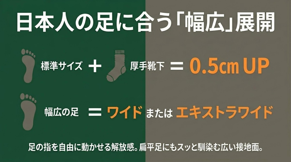 日本人の足に合う「幅広」展開 日本人の幅広の足に合うワイド展開と靴下を考慮したサイズ選び
