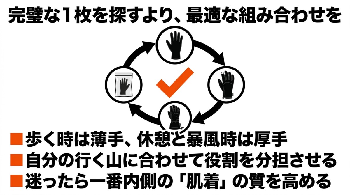 冬登山グローブは最適な組み合わせで選ぶ 完璧な一枚を探すより最適な冬グローブの組み合わせを考えるまとめスライド