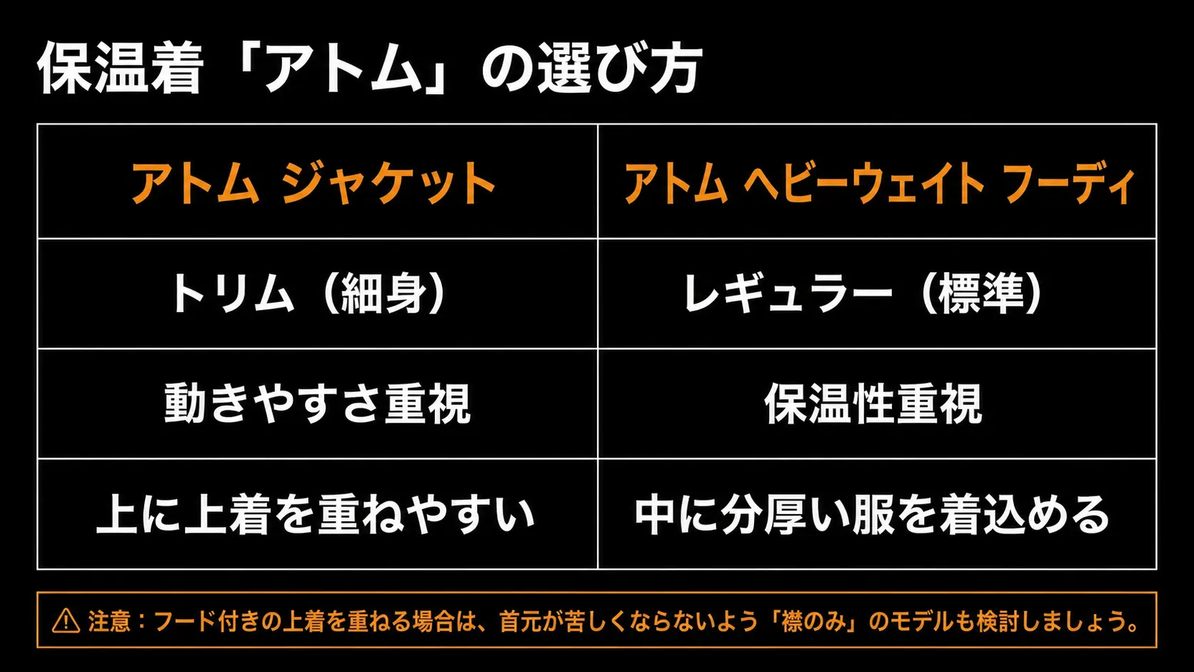 アトムジャケットとアトムヘビーウェイトフーディのフィット感や用途の比較表