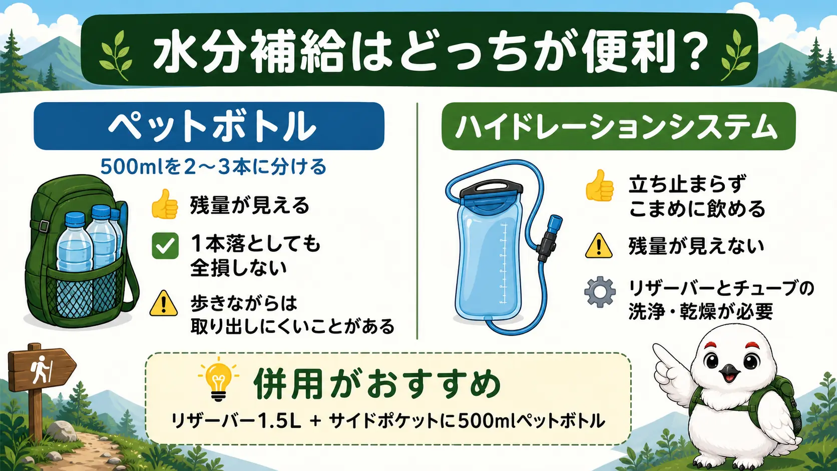 ペットボトルを複数本に分けて携行する方法とハイドレーションシステムのそれぞれの長所と短所を左右に並べて対比した図