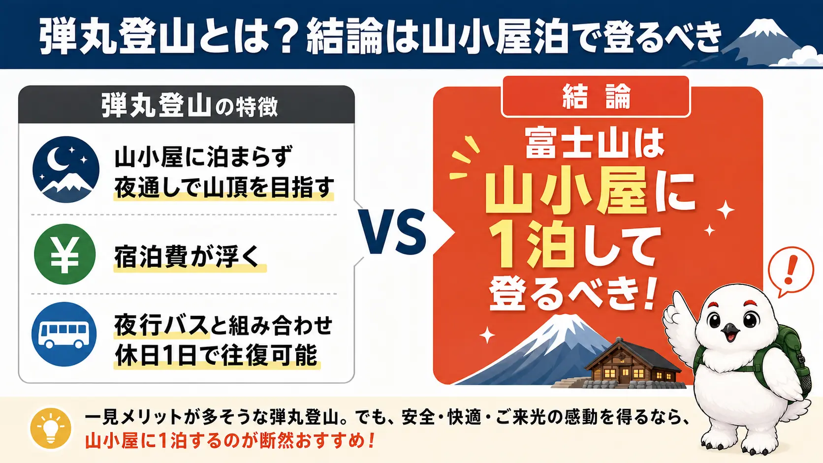 夜通し徹夜で山頂を目指す弾丸登山の特徴と、山小屋に1泊して登るべきという結論を対比したポイント整理