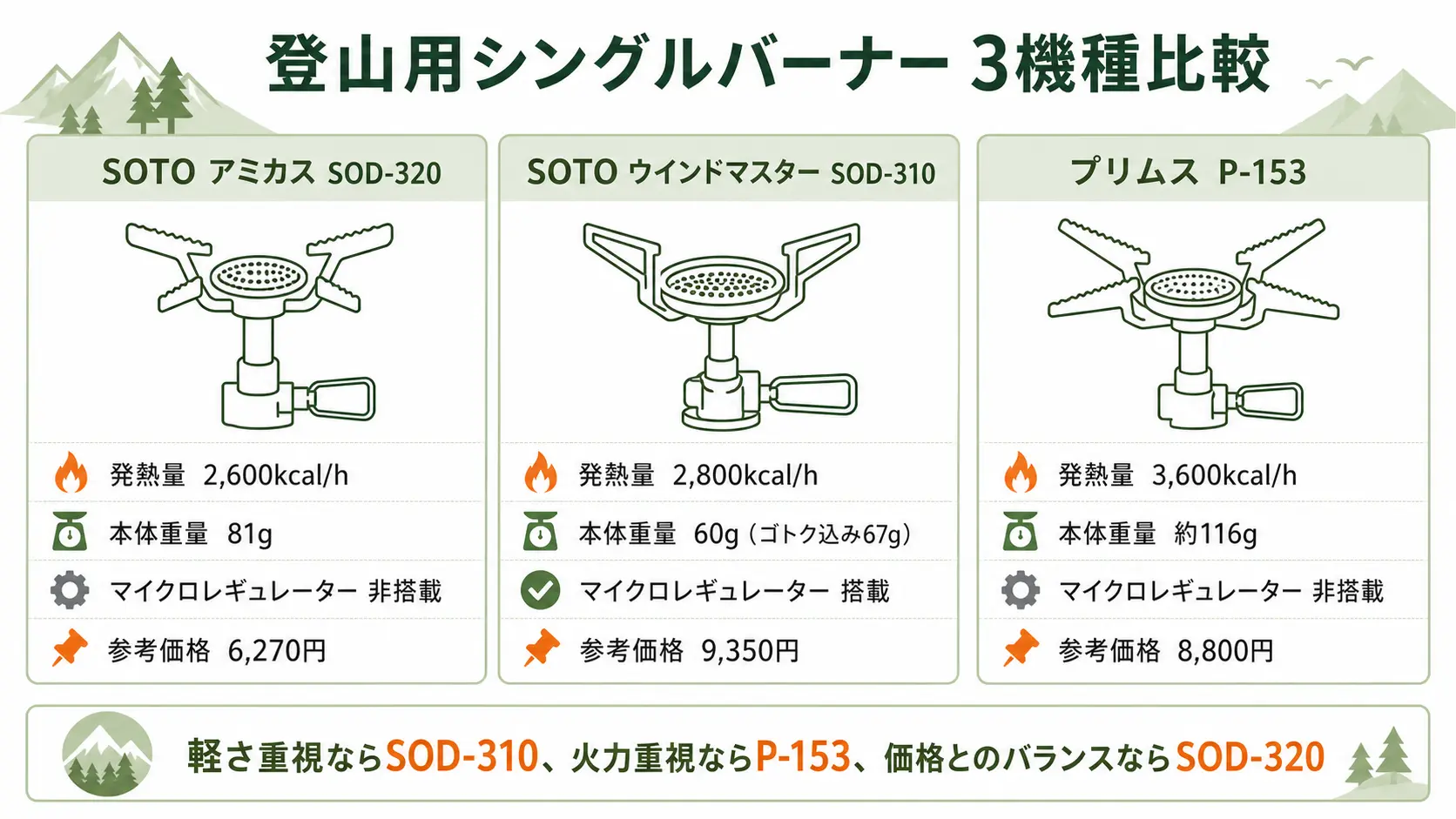 登山用ガスバーナーのおすすめ！初心者向け選び方と定番比較
