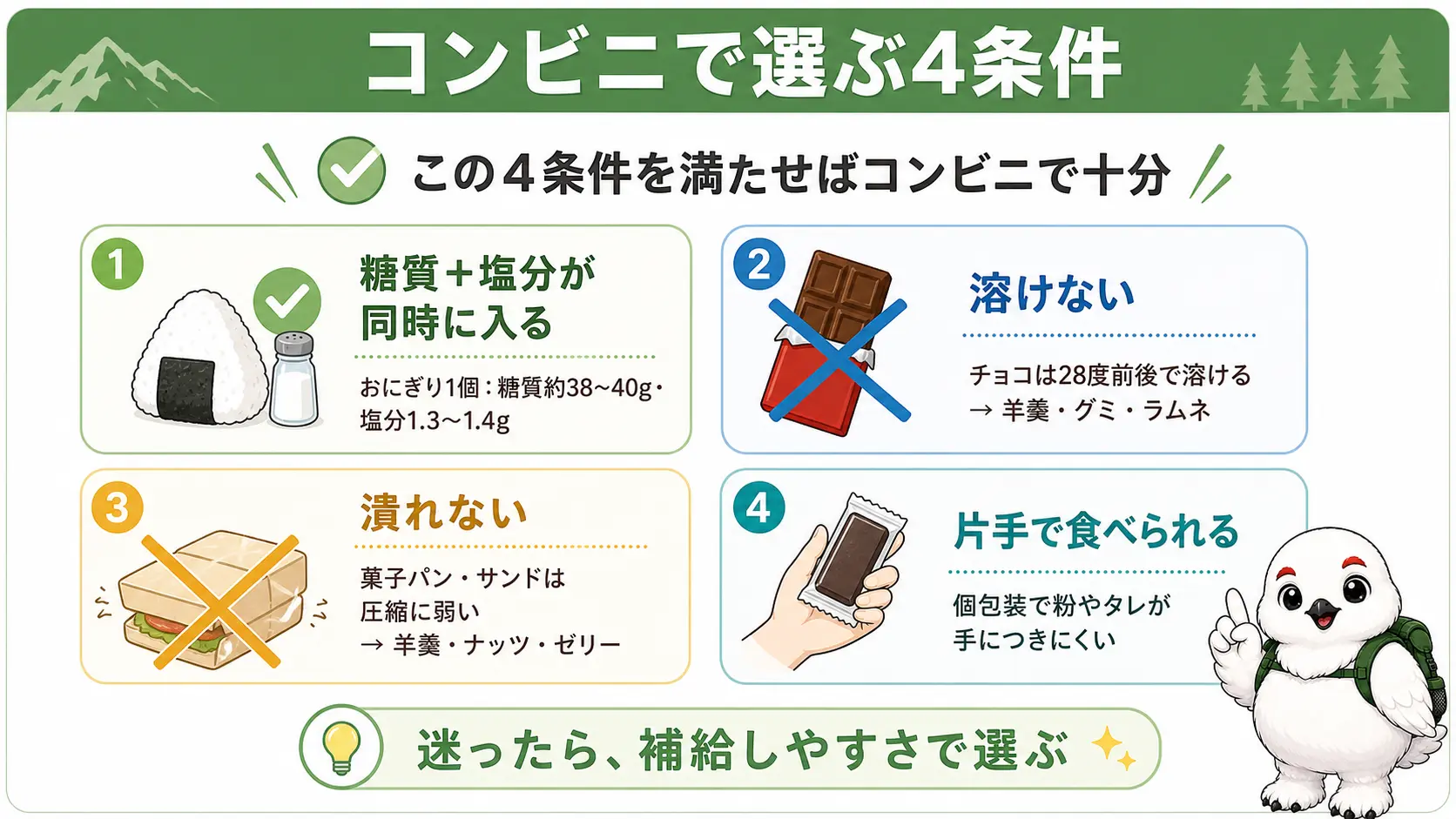 コンビニで行動食を選ぶときの4つの基準、糖質と塩分が同時に入る・溶けない・潰れない・片手で食べられるを一覧にした図