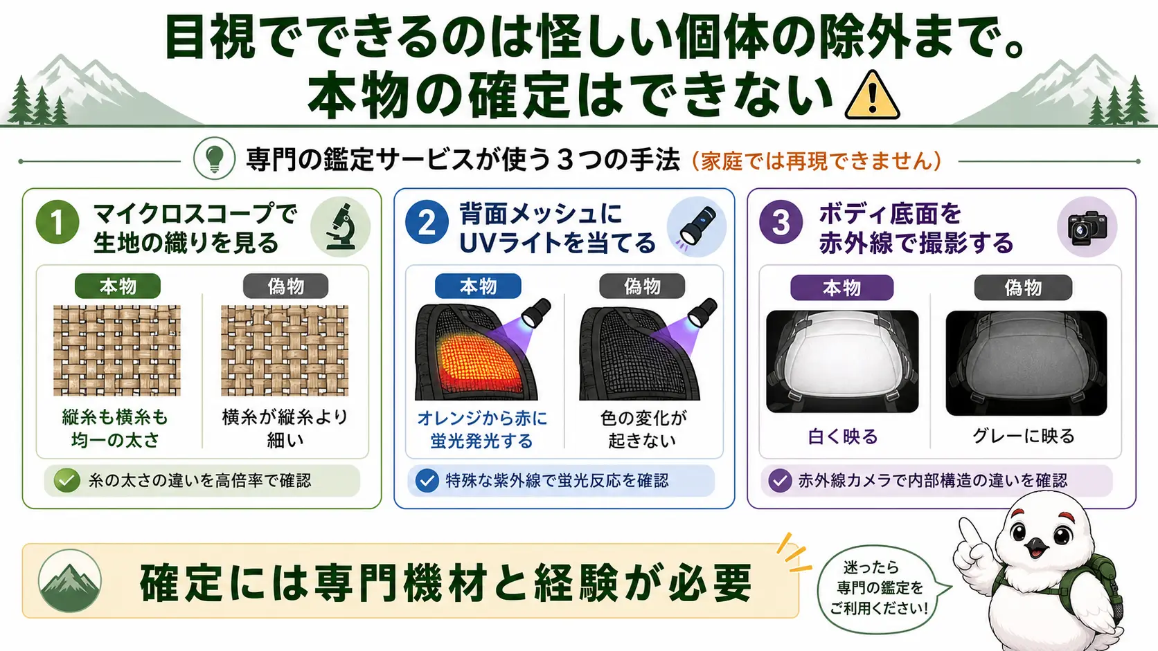 マイクロスコープで生地の織りを見る、UVライトで背面メッシュの発光を確認する、赤外線でボディ底面を撮影するという、専門の鑑定サービスが使う3つの手法とそれぞれの本物・偽物の違いを並べたもの