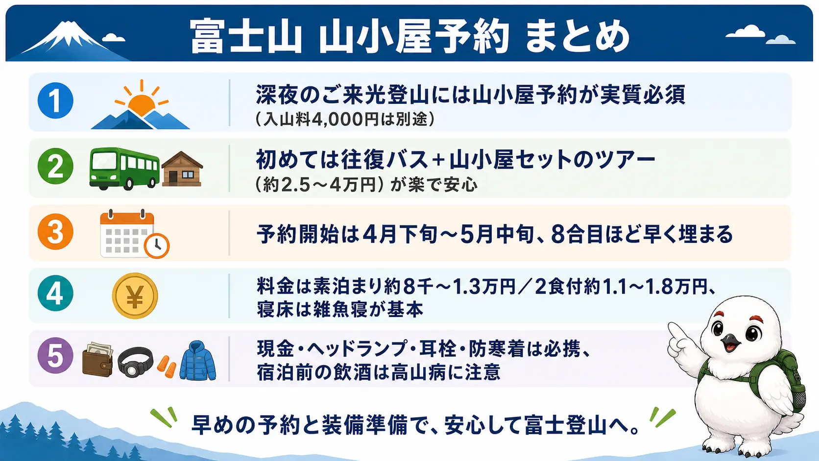 富士山の山小屋予約はご来光登山にほぼ必須で、初めてはツアー、経験者は8合目の個人手配が向くという要点をまとめた図