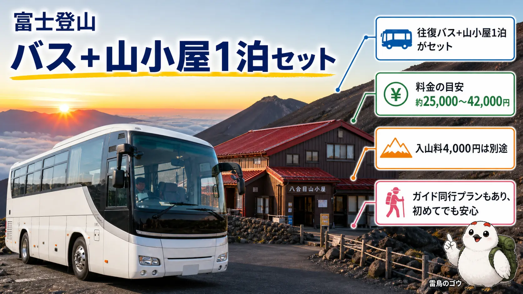 往復バスと8合目前後の山小屋1泊がセットになった富士登山ツアープランの内容と料金の目安を示した説明