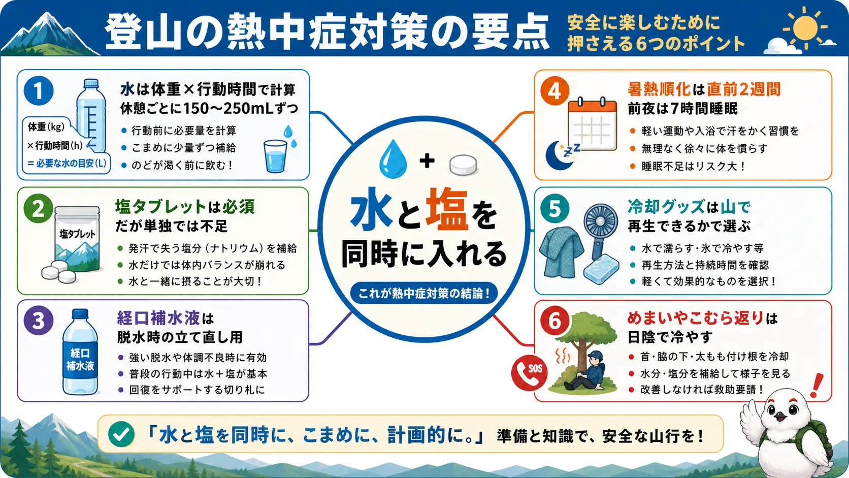 水と塩を同時に補給すること、涼しい時間に樹林帯を抜けること、暑熱順化と睡眠、冷却グッズの選び方、めまいが出たときの対処という記事全体の要点をまとめた図