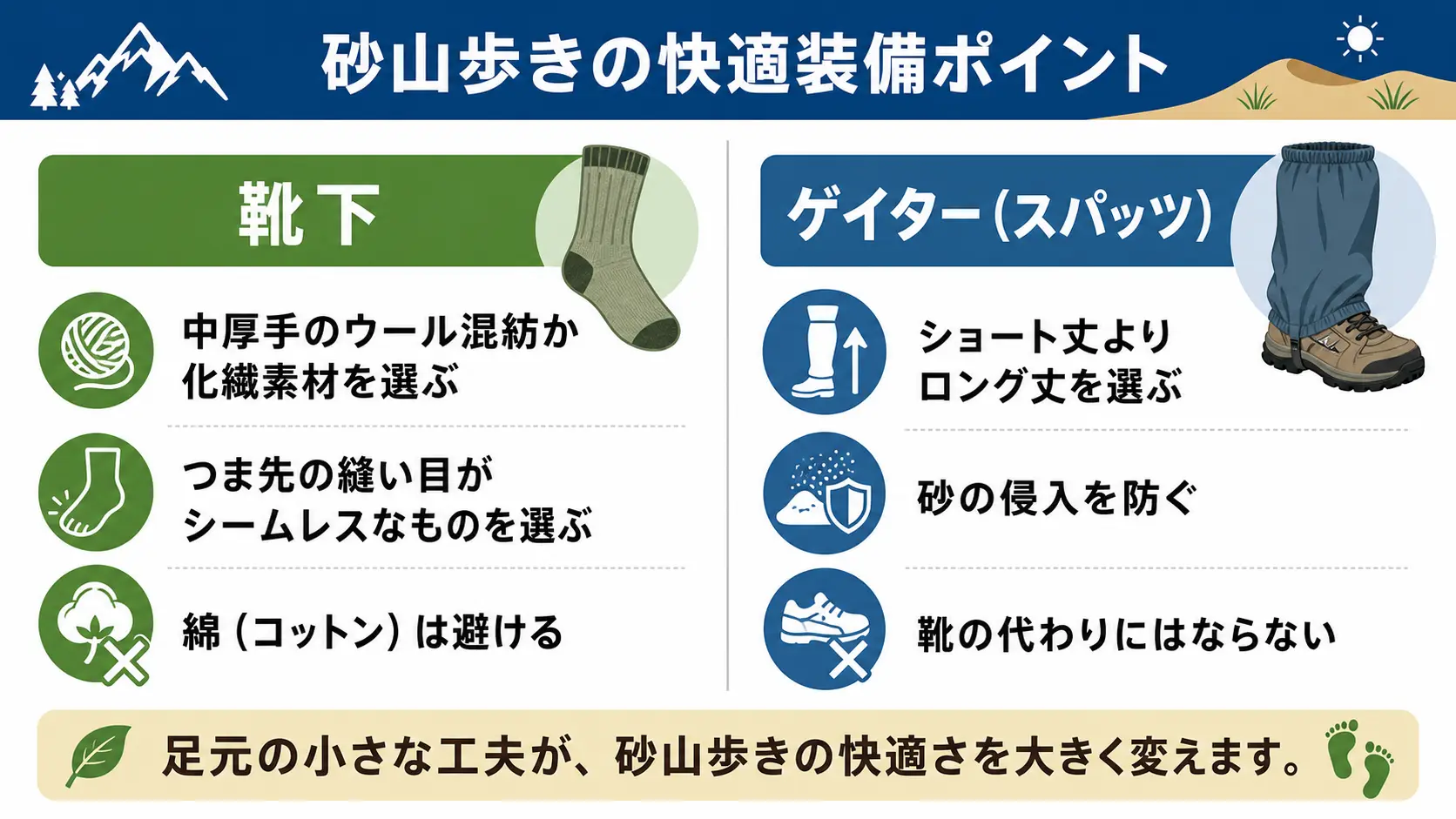 富士登山向けの登山用靴下とロング丈ゲイターを選ぶときのポイントをまとめた図