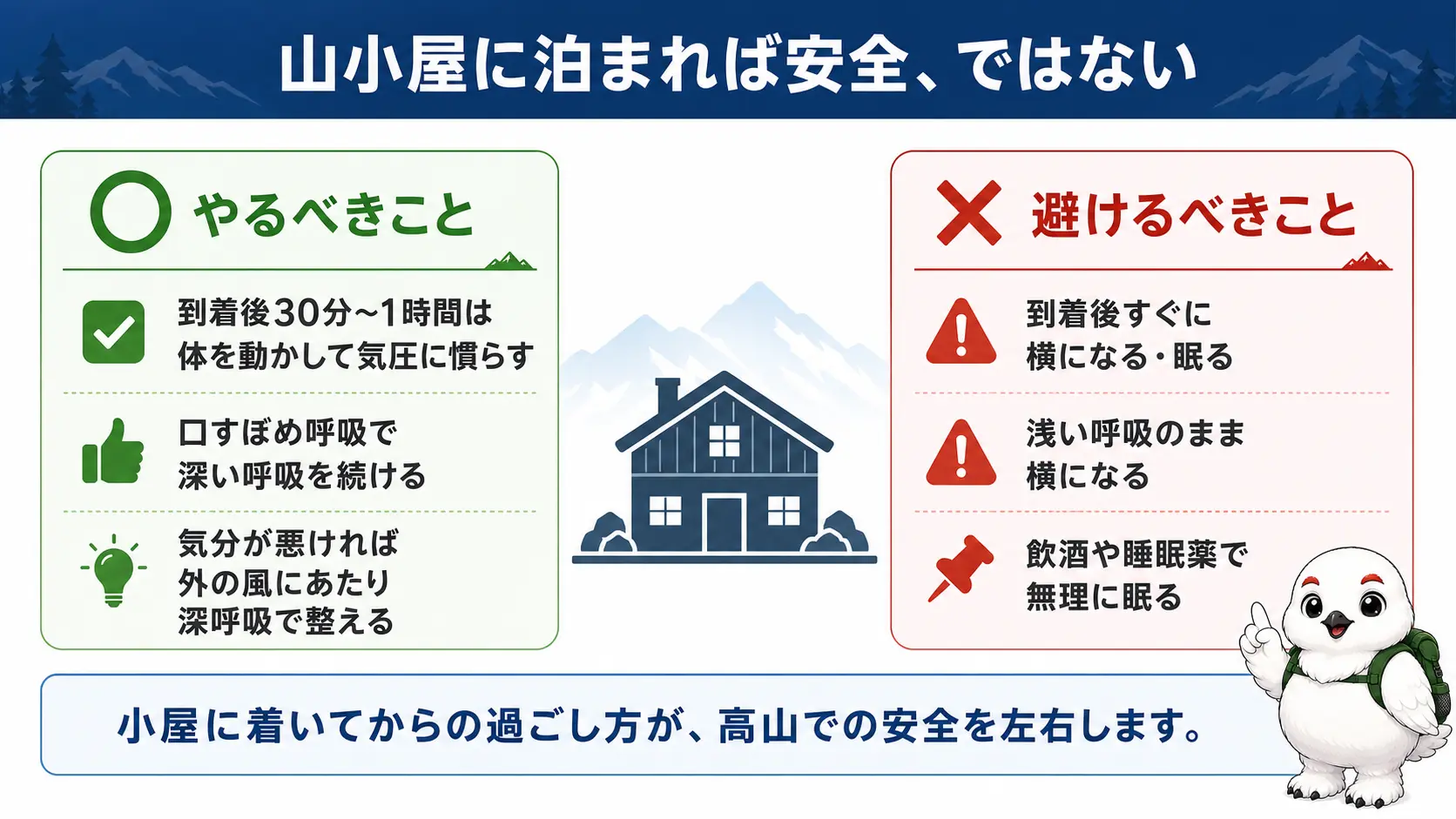 山小屋到着後にやるべきこと=体を動かして慣らし呼吸を続けることと、避けるべきこと=すぐ横になったり飲酒したりすることを左右で対比した様子