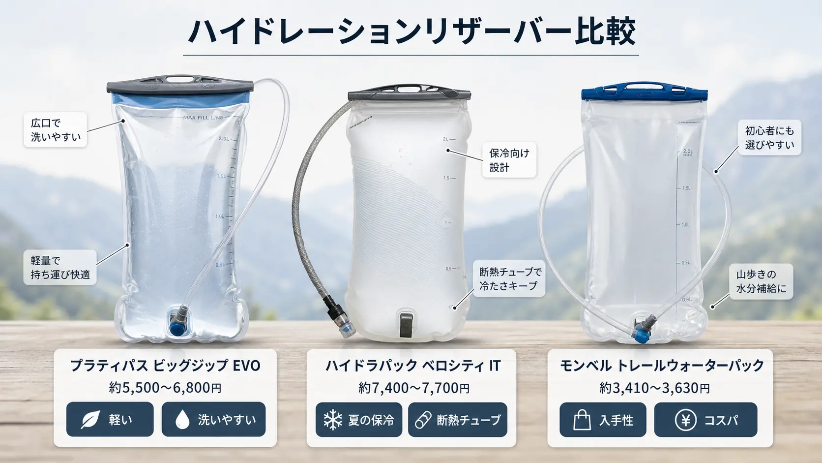 プラティパスビッグジップEVO・ハイドラパックベロシティIT・モンベルトレールウォーターパックを価格と特徴とともに並べた商品紹介