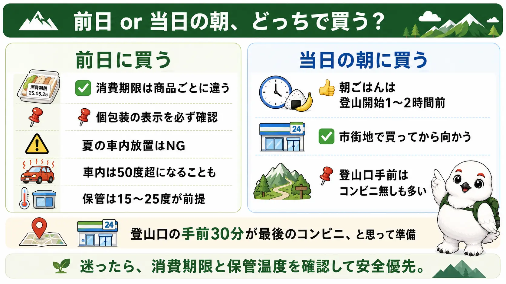 行動食のコンビニ買い出しを前日にする場合と当日の朝にする場合の判断ポイントを対比した図