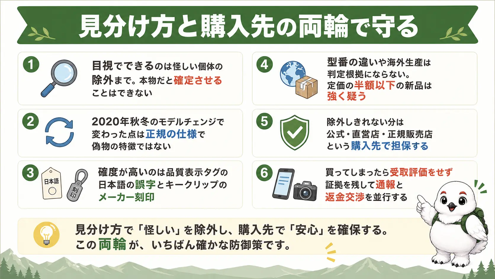 目視でできるのは怪しい個体の除外まで、型番固有で確度が高いのはタグの日本語とキークリップの刻印、型番や生産国は判定根拠にならない、除外しきれない分は公式や正規販売店という購入先で担保するという、記事全体の要点を1枚に俯瞰したもの