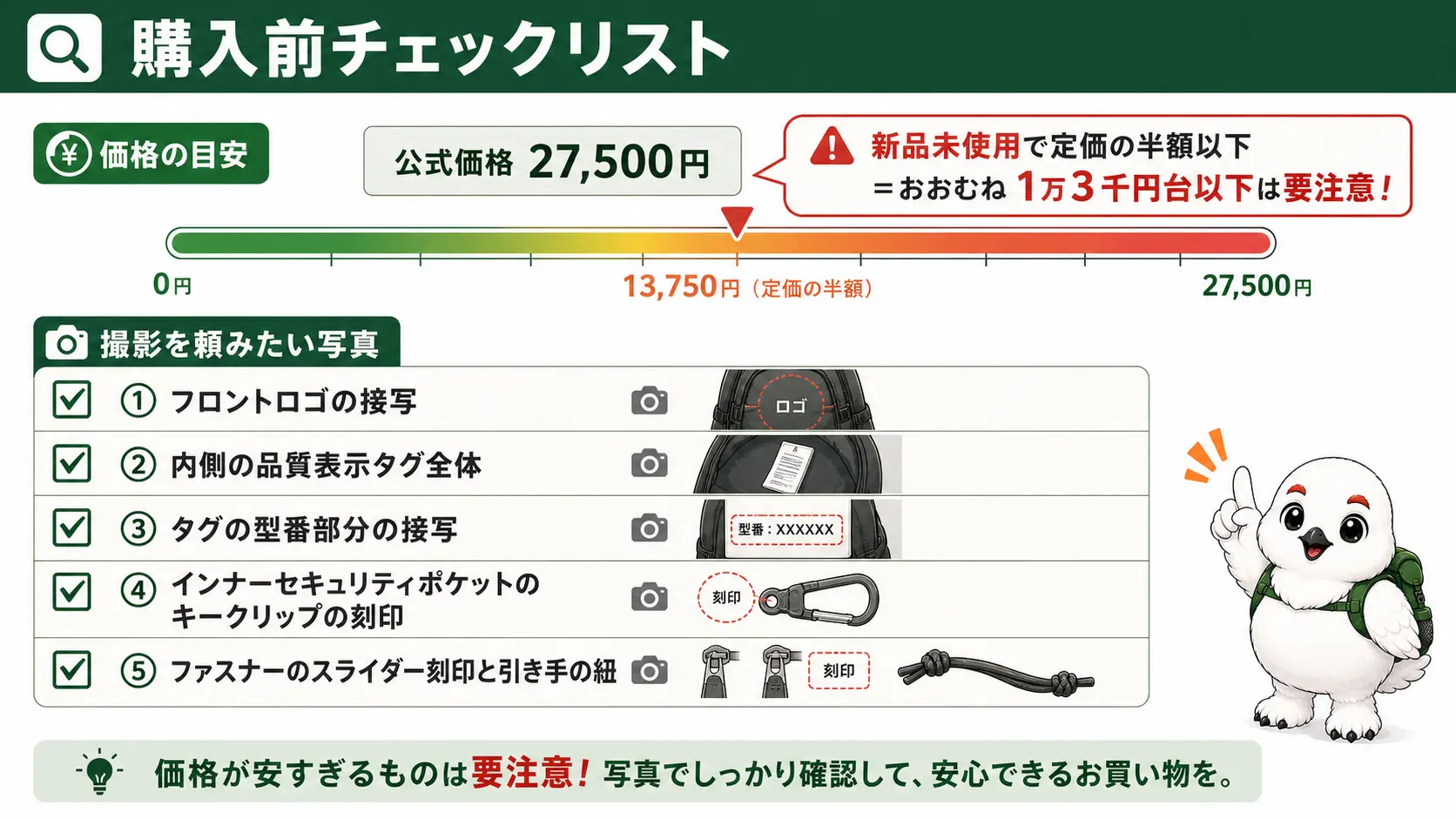 公式価格27,500円に対して新品未使用で1万3千円台以下は要注意という価格の目安と、フロントロゴの接写や品質表示タグ、キークリップの刻印など出品者に追加撮影を依頼したい写真箇所をまとめたもの