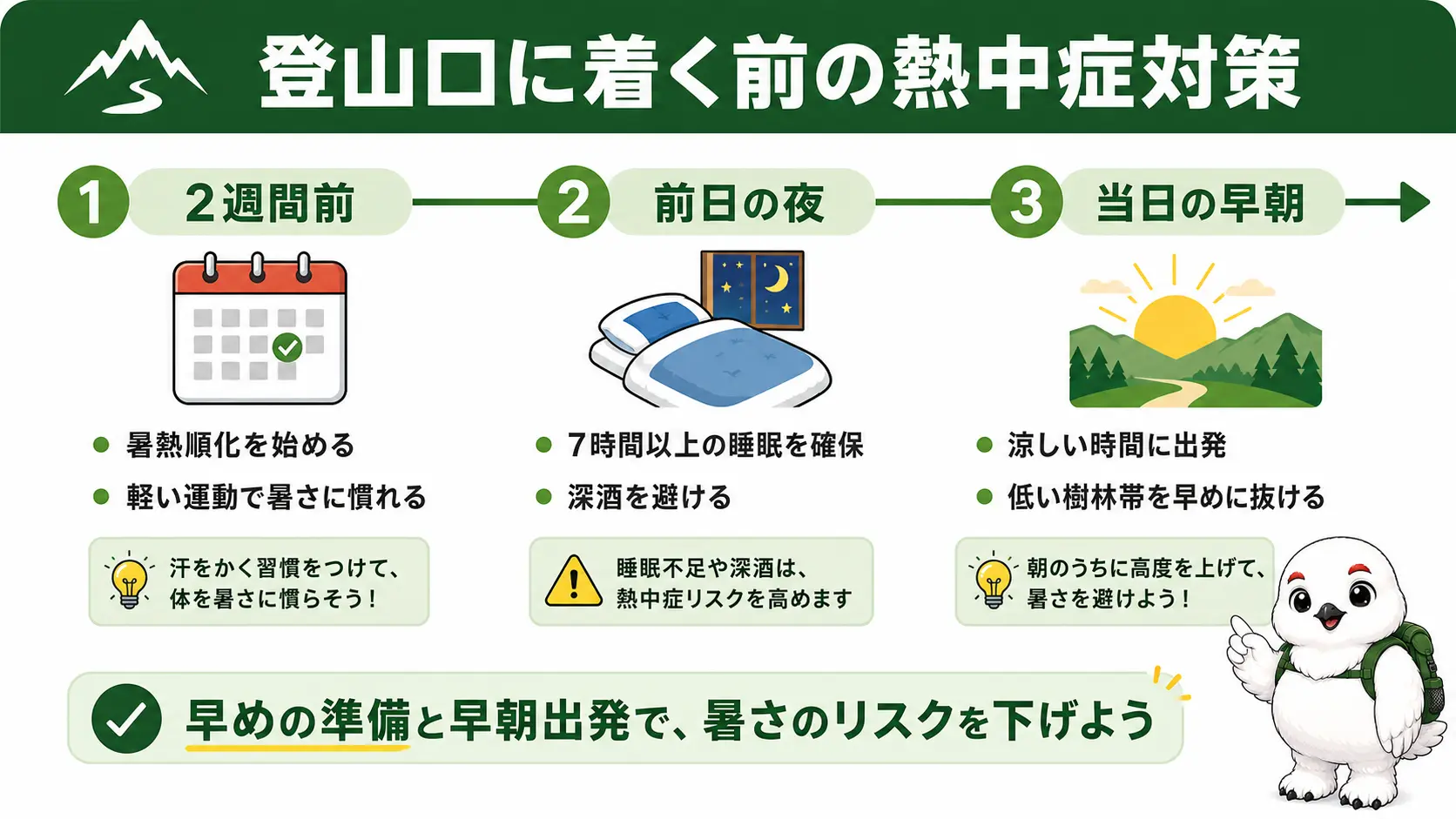 登山の2週間前から暑さに体を慣らす暑熱順化を始め、前夜は7時間以上の睡眠を確保して深酒を避け、当日は気温が上がる前の早朝に出発するという3段階の準備を時系列で示した図