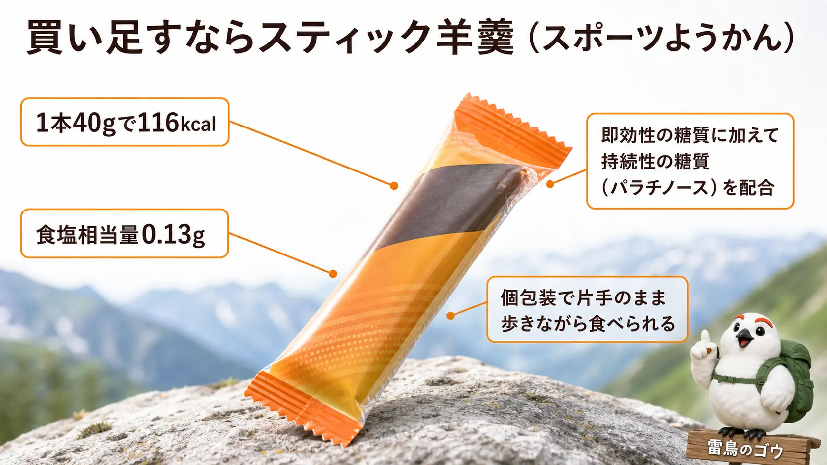 行動食用のスティック羊羹を主役に、1本40gで116kcal・持続性糖質配合・携行性の高さを日本語の注釈で説明した商品紹介の図