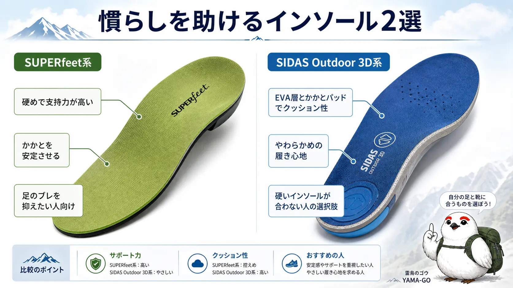 支持力重視の硬めなスーパーフィートとクッション性重視のやわらかいシダス アウトドア3D、インソール2種の特徴を並べて比較したイラスト