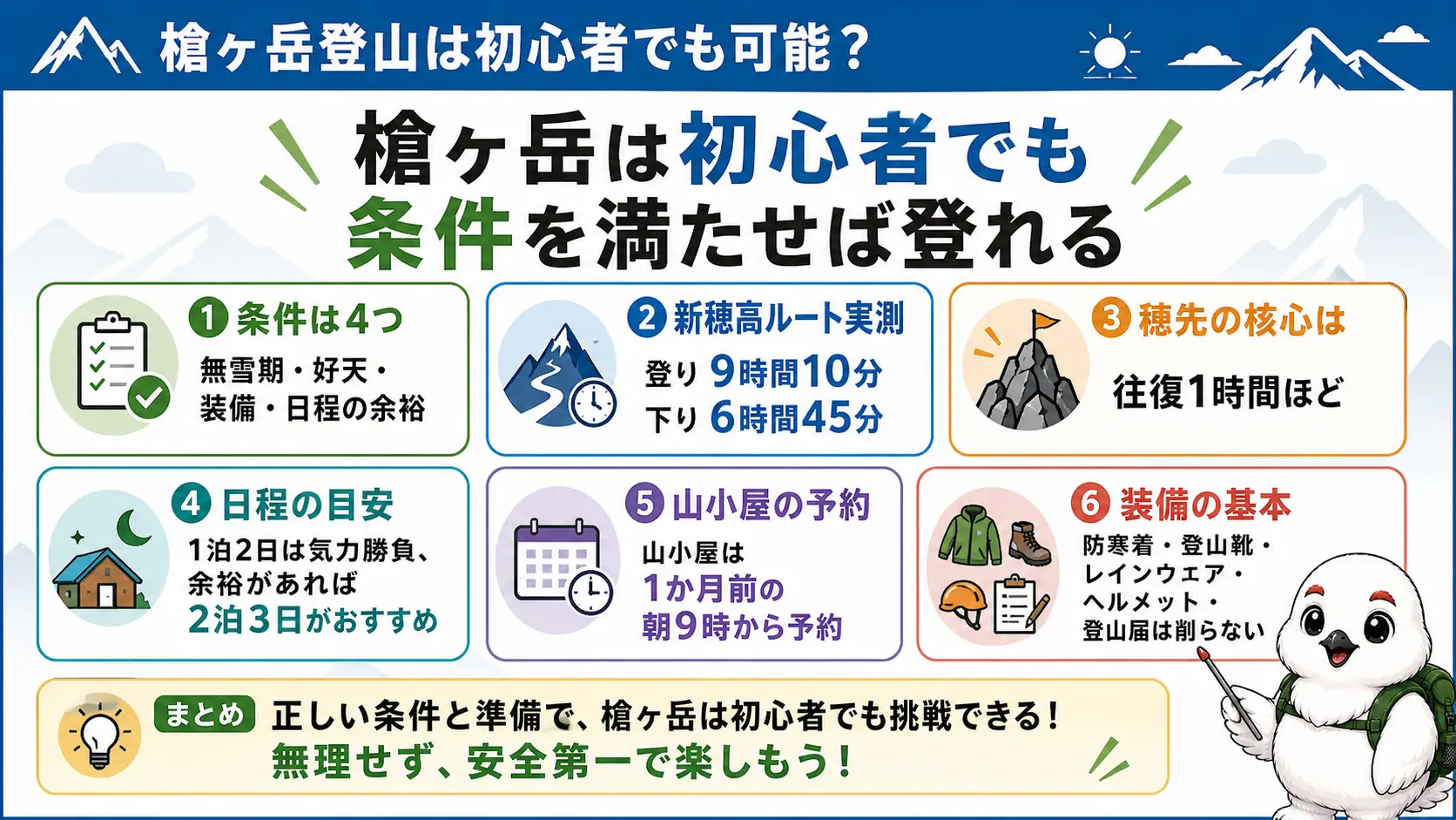 槍ヶ岳は登山初心者でも条件を満たせば登れることと、実測タイムや装備の要点を俯瞰でまとめた図