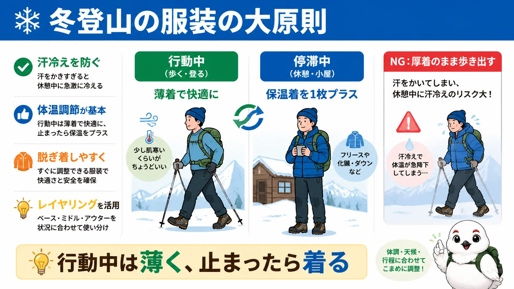行動中は薄着で歩き、止まったら保温着を羽織るという冬登山の服の使い分けを示した概念図