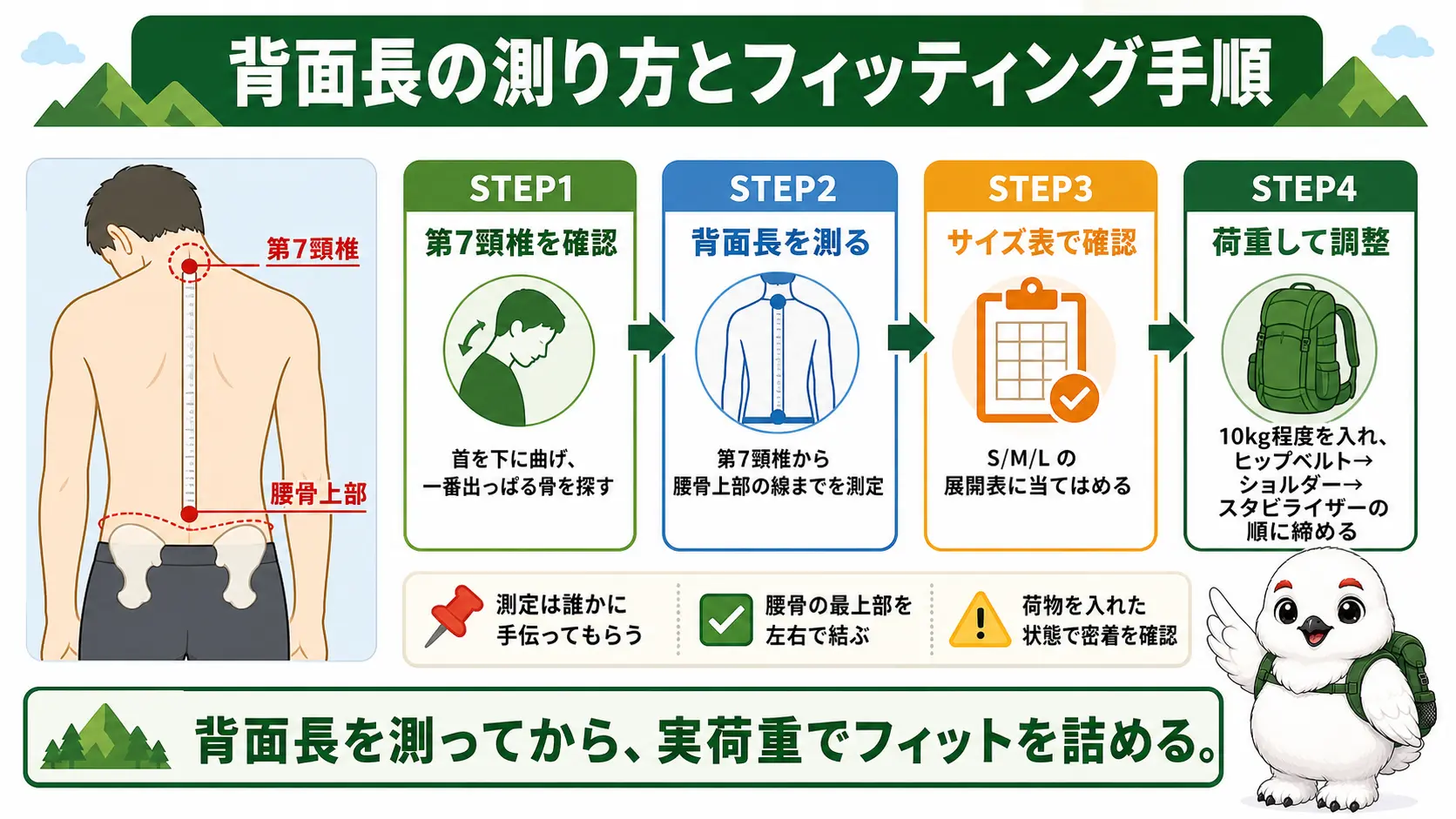 第7頸椎から腰骨の最上部までの背面長を測ってからザックを背負い各ベルトを順番に調整する4ステップの手順図