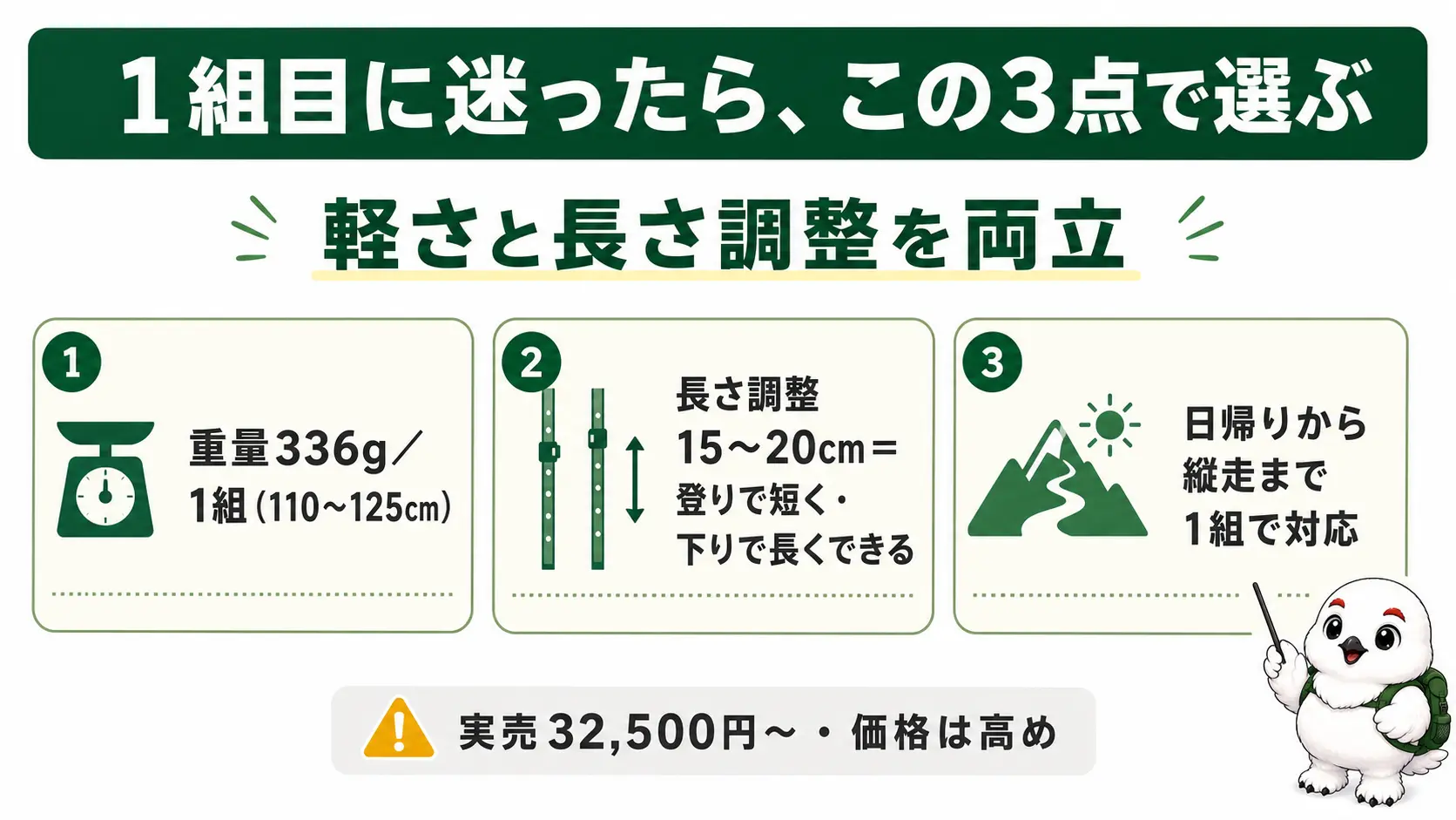結論として推すディスタンスカーボンFLZの決め手を3点で示した図解。336gの軽さ、15〜20cmの長さ調整幅、日帰りから縦走まで1組で対応できる汎用性を並べている