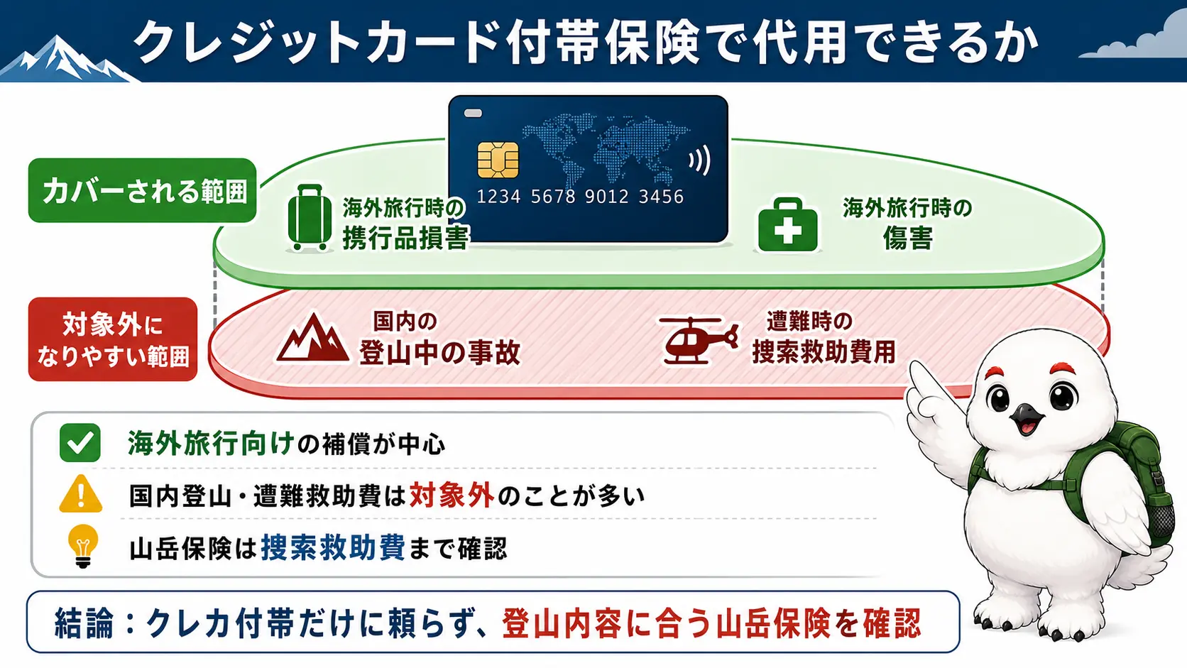 クレジットカード付帯保険で補償される携行品・傷害の範囲と、国内登山中の事故や遭難の捜索救助費用のように対象外になりやすい範囲の違いを示す断面図