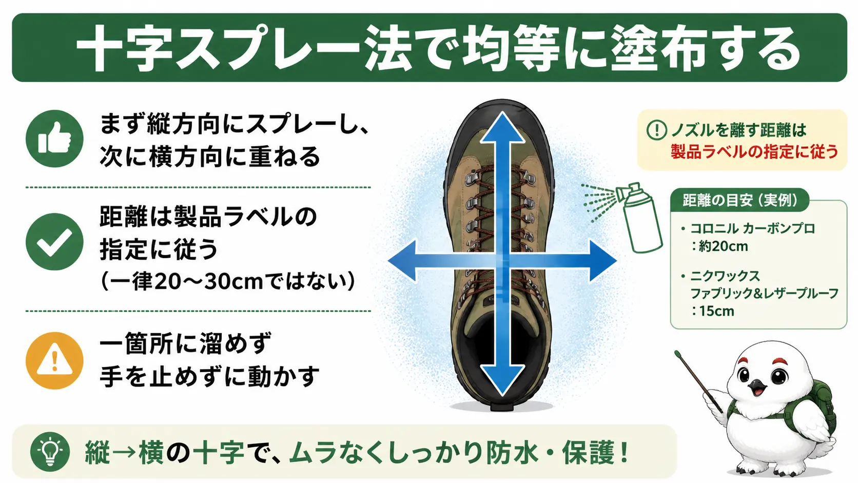 登山靴に縦方向と横方向の十字にスプレーを吹きかける手順と、ノズルを離す距離は製品ラベルの指定に従うこと。目安はコロニル約20cm、ニクワックス15cm