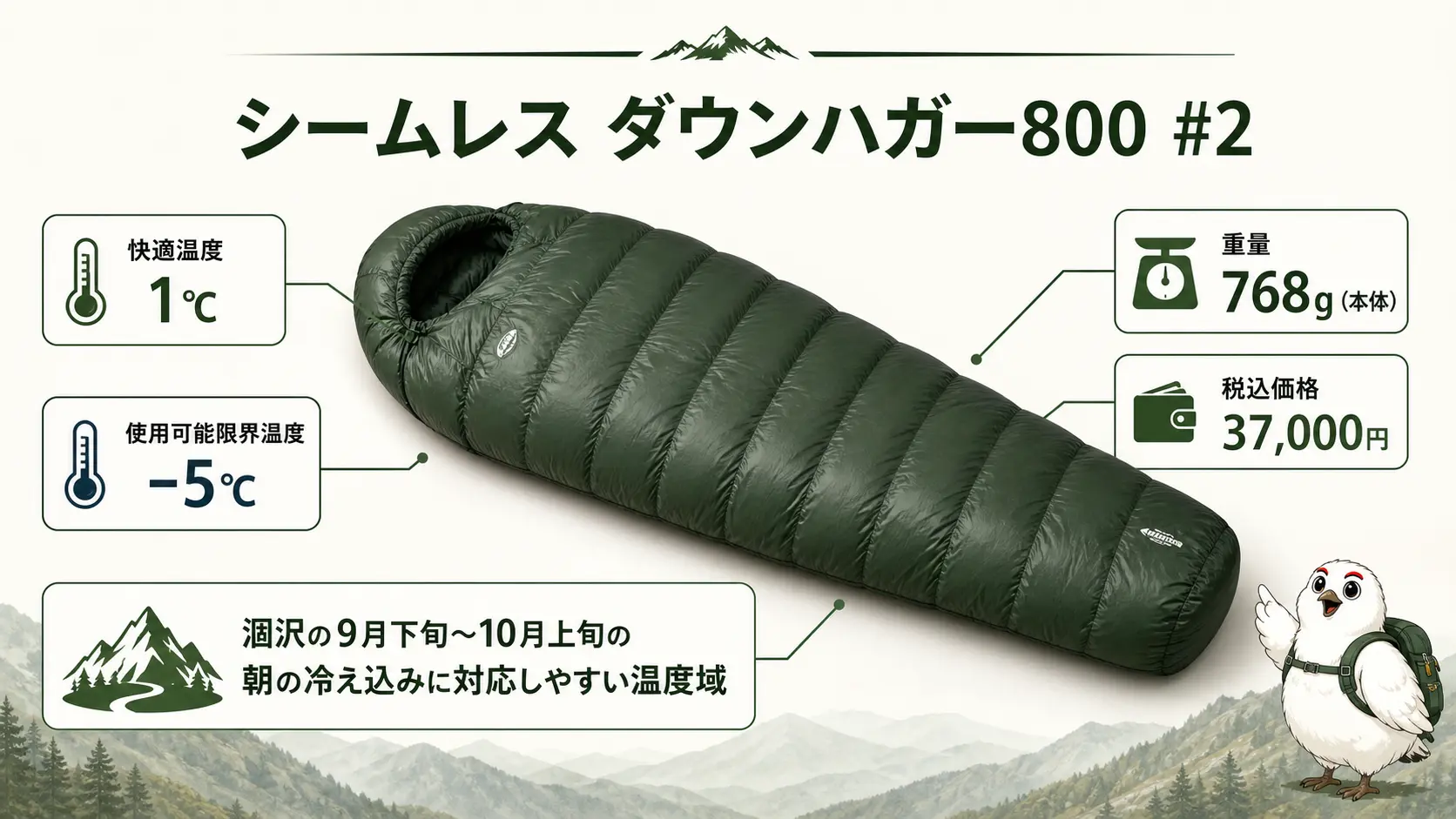 深緑色のマミー型ダウン寝袋と、快適温度1℃・使用可能限界温度マイナス5℃・重量768g・税込価格37,000円という注釈ラベルを配置した商品説明画像