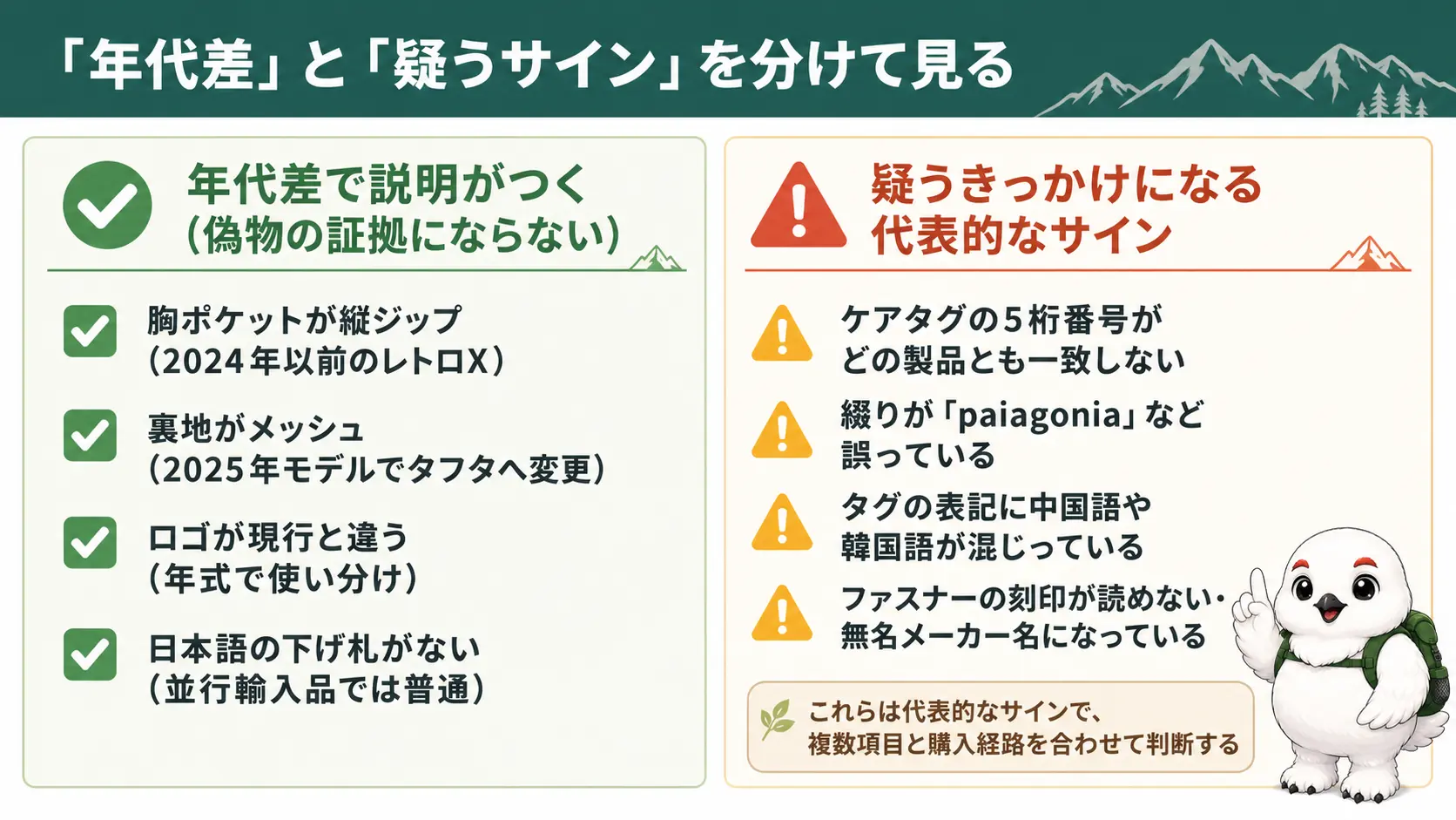 胸ポケットの向きや裏地の素材、ロゴの違いなど年代差で説明がつく事例と、番号の不一致やスペルミスなど疑うべき代表的なサインを左右に対比した図