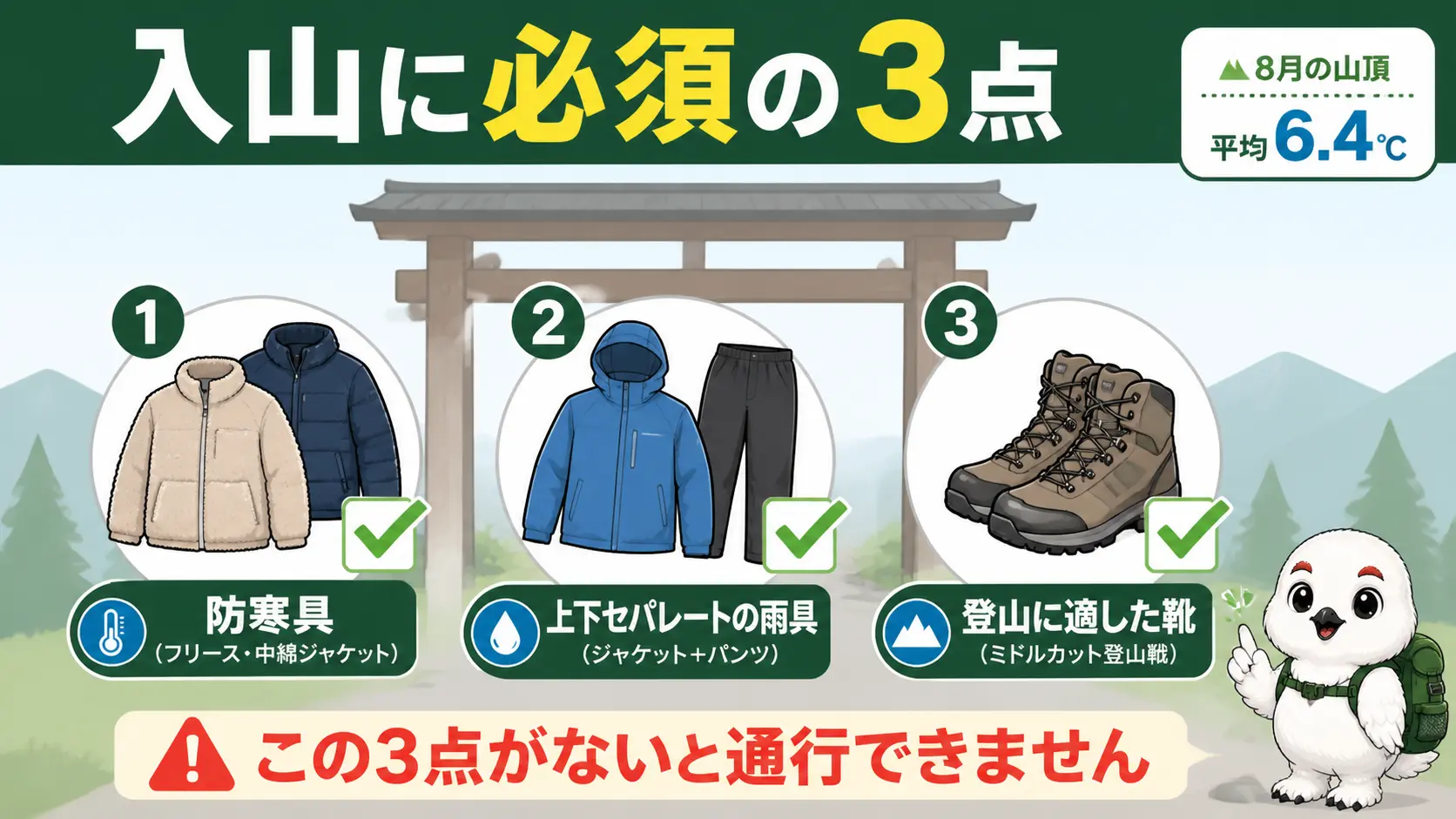 富士山吉田ルートの五合目ゲートで装備確認される、防寒具・上下セパレートの雨具・登山に適した靴の3点を示した図