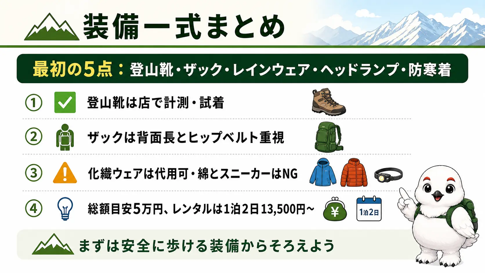登山初心者の装備一式の要点を優先度順にまとめた図。登山靴・ザック・レインウェア・ヘッドランプ・防寒着が最初の5点、総額5万円前後、レンタルは1泊2日13,500円前後からと書かれている