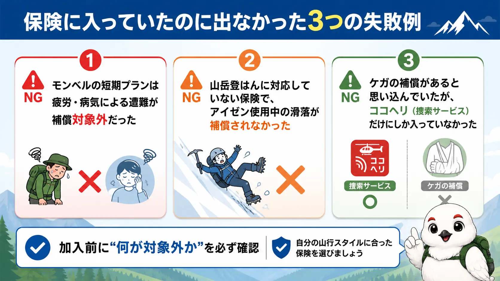 モンベル短期プランは疲労・病気による遭難が対象外だった、山岳登はん対応外の保険でアイゼン使用中の滑落が補償されなかった、ケガの補償があると思い込んでココヘリだけに加入していた、という3つの失敗例を並べている