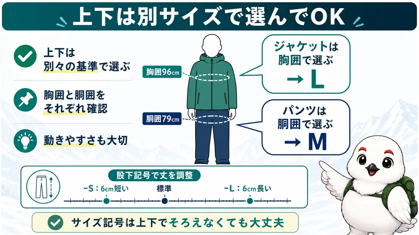 胸囲96cm・胴囲79cmの体型を例に、レインジャケットはLサイズ、レインパンツはMサイズと上下で別サイズになる組み合わせを示し、パンツの丈は股下記号-Sで6cm短く、-Lで6cm長く調整することを添えた図解